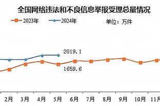 瓜迪奥拉：德布劳内明天将参加球队合练，哈兰德还无法训练